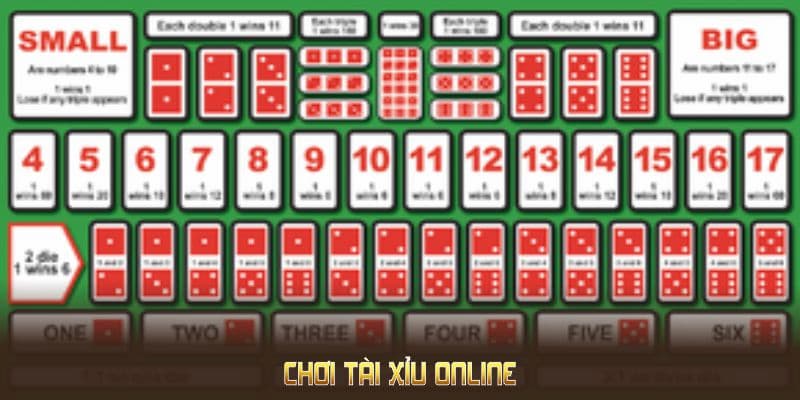 Tâm lý cũng là một phần quan trọng trong mẹo chơi tài xỉu